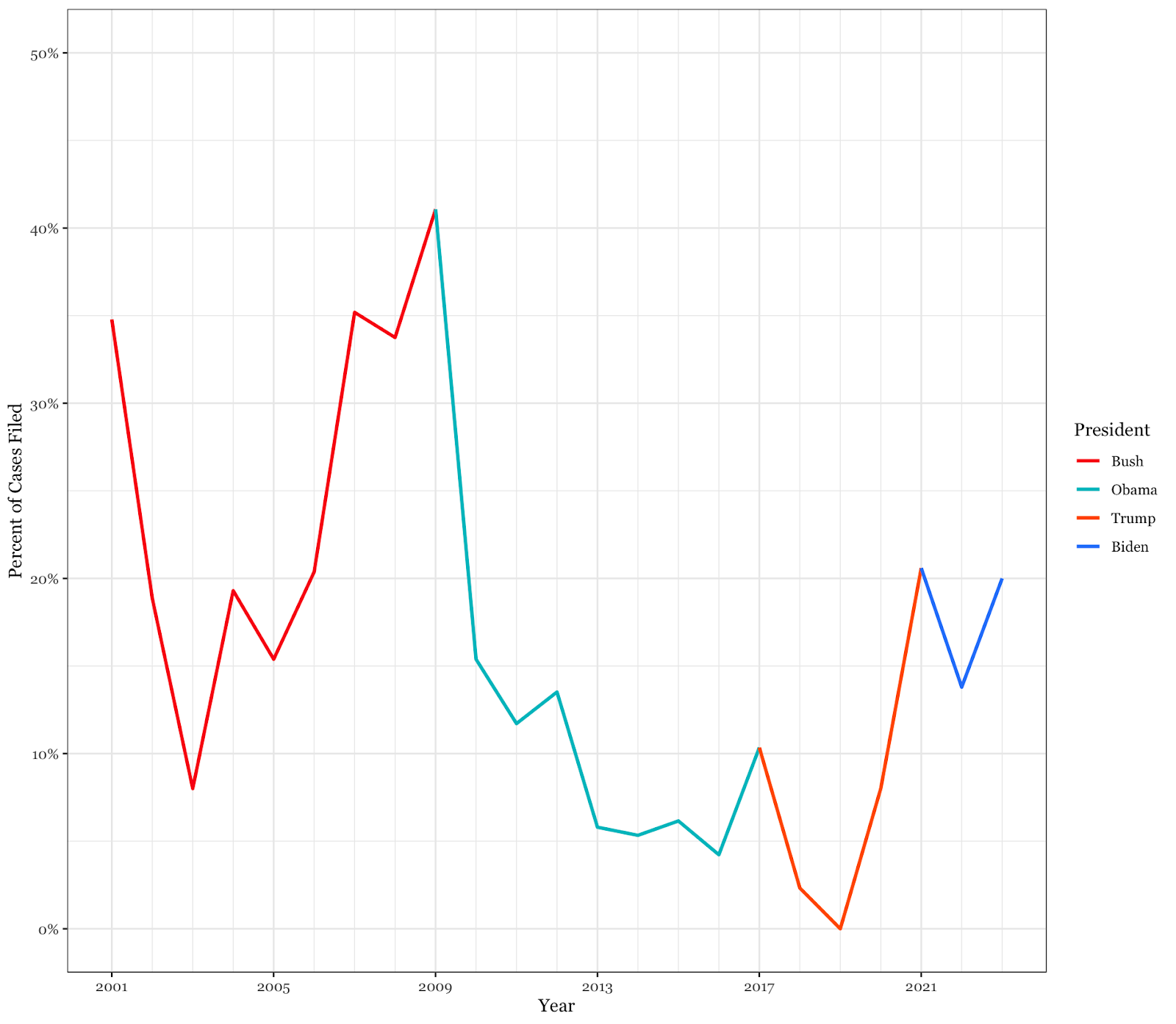 DOJ Data Shows Role of Government Contractors in Antitrust Violations ...